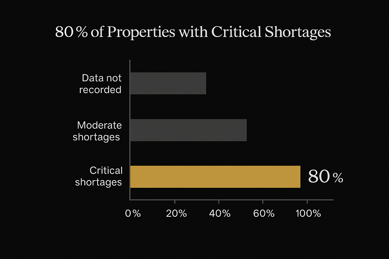 Small Businesses Using Outdated Systems